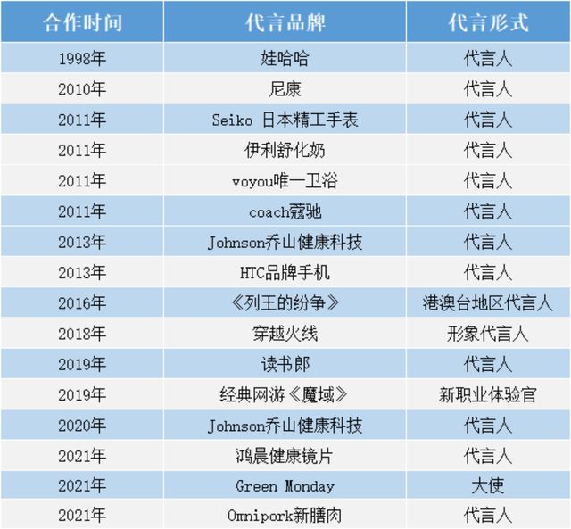 從王力宏的胡子看文化藝術經紀的創新營銷